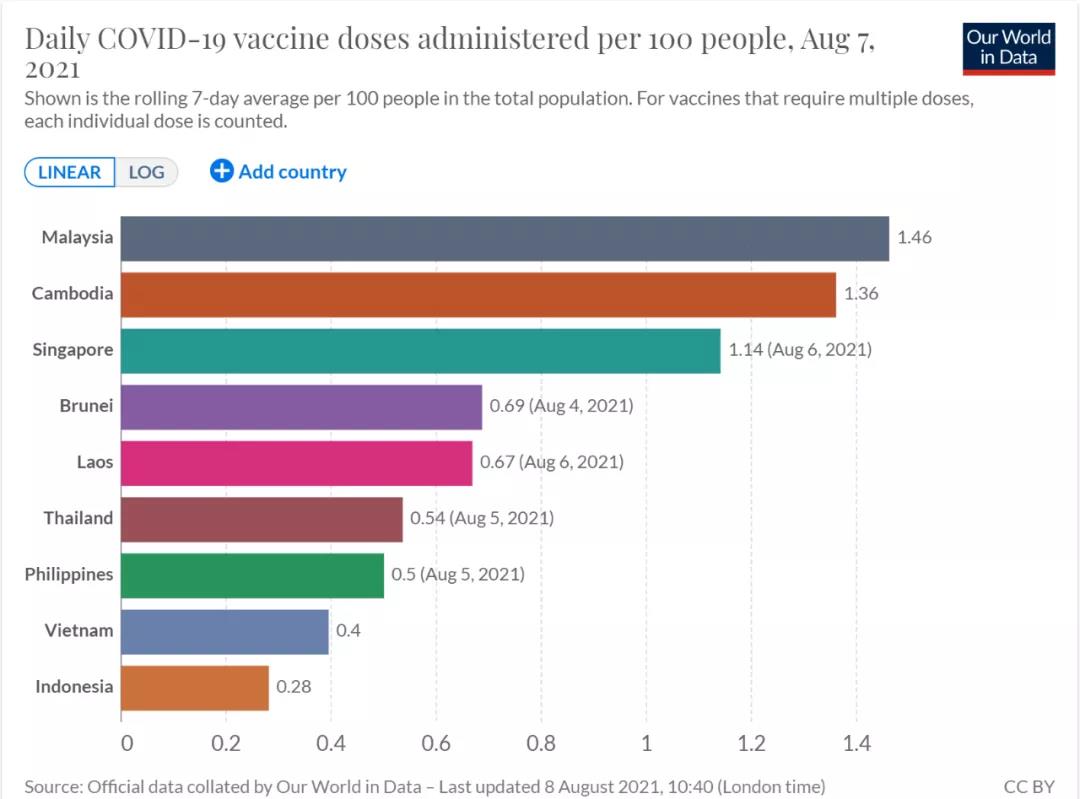 Our World in Data官方數(shù)據