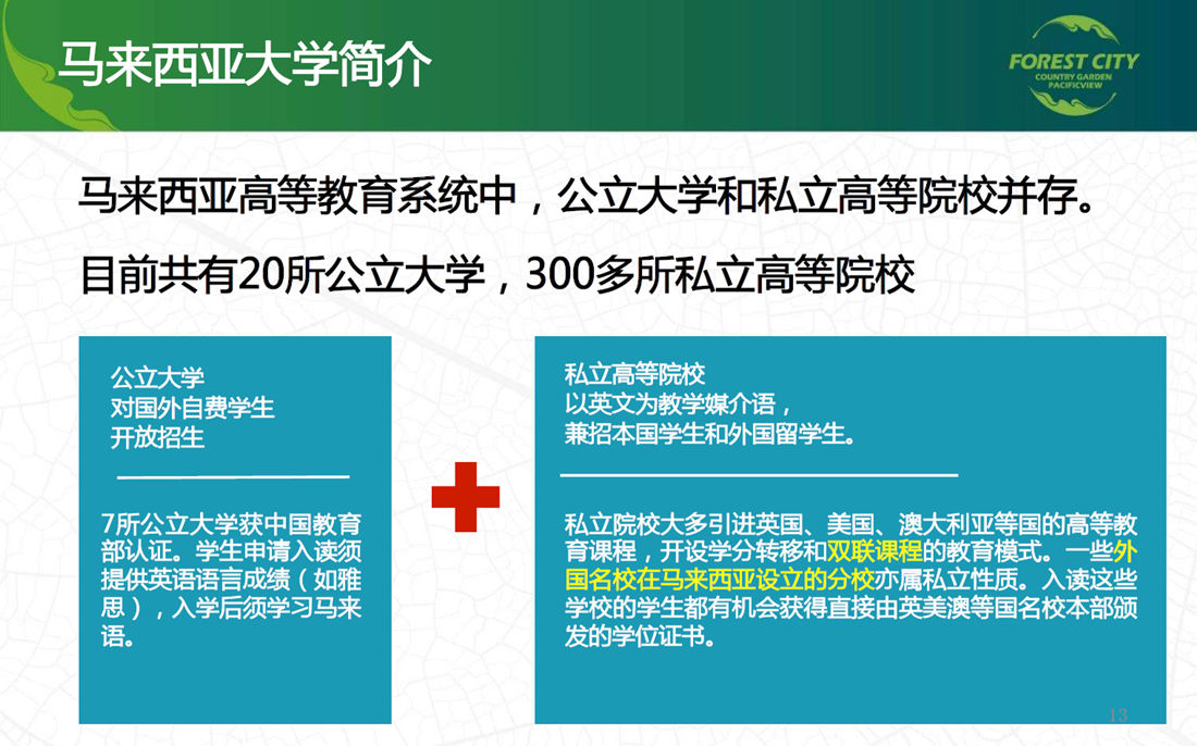 馬來西亞大學簡介